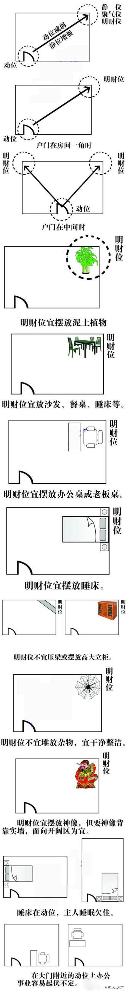 家里财位风水布局