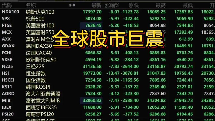 黄金高位跳水了,黄金跳水对股市的影响