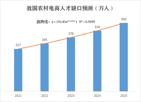 美国电商集体涨价,美国电商集体涨价原因