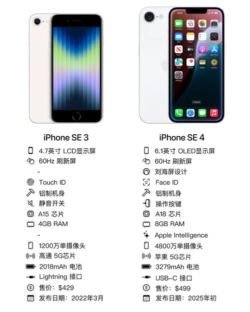 4部手机点出3种价格,4部手机点出3种价格的游戏